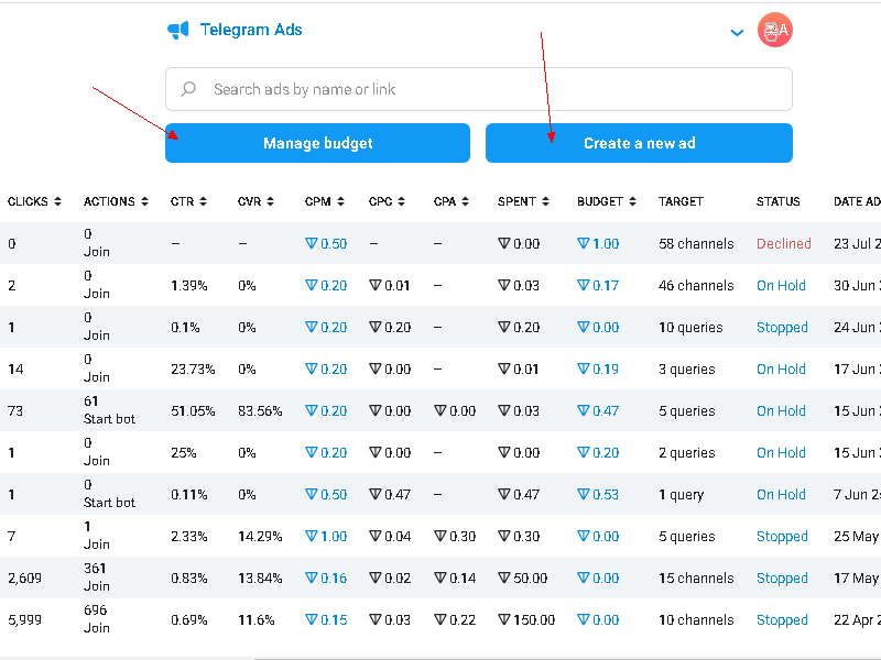Telegram 广告投放流程与必坑指南