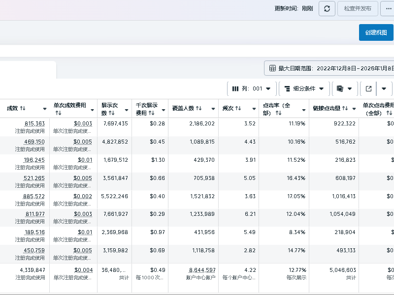 facebook如何打广告❤️怎么在facebook打广告？